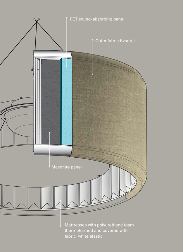 Inside the Silenzio lamp. Different materials inside the product permit the highest acoustic performance